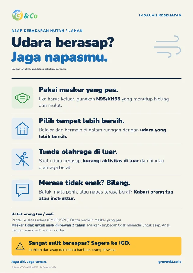 Udara berasap? Jaga napasmu.